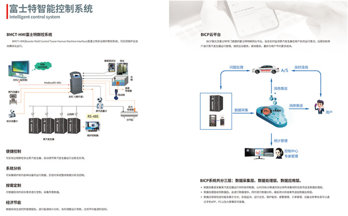 富士特智能控制系統(tǒng).jpg
